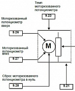 Создание логических схем управления Mentor MP через встроенный ПЛК